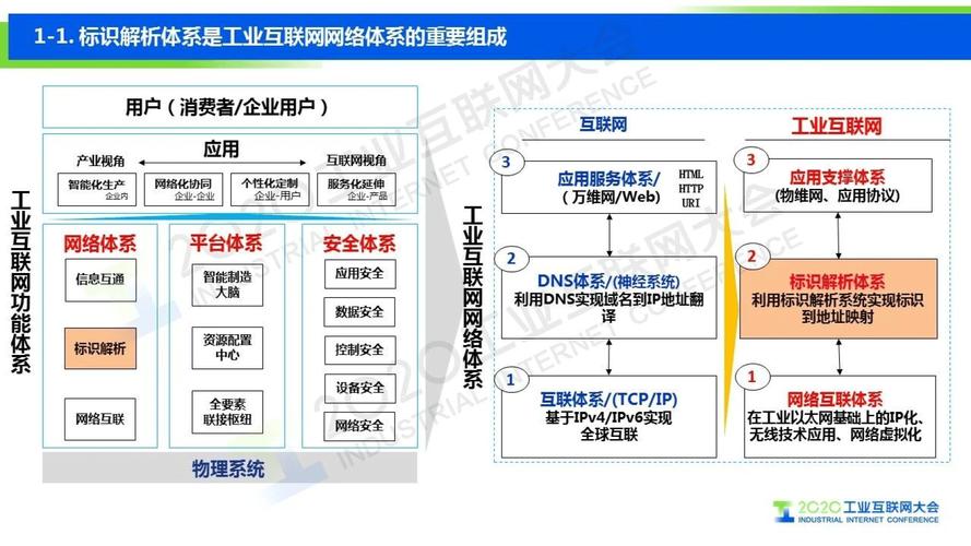 工業互聯網標識解析加速推動制造業數字化轉型
