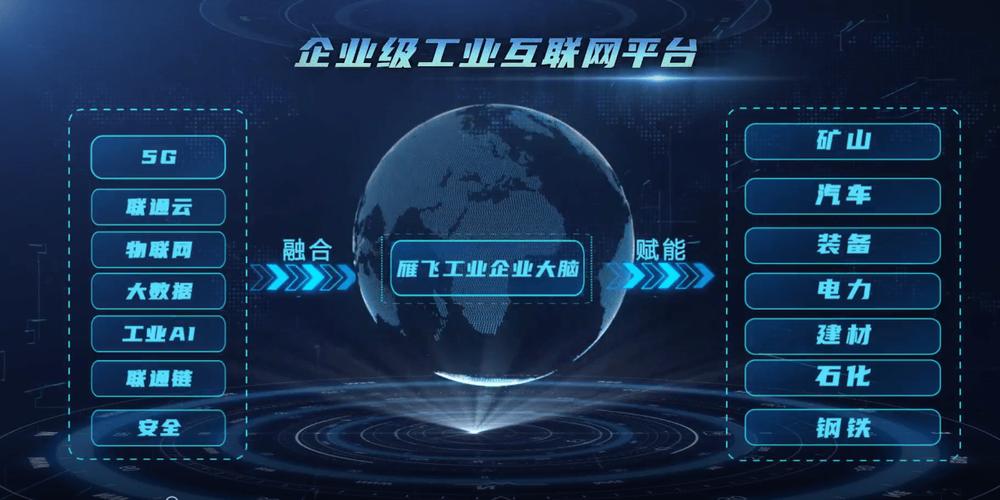 中國聯通5g工業互聯網產品與方案 亮相2022全球工業互聯網大會