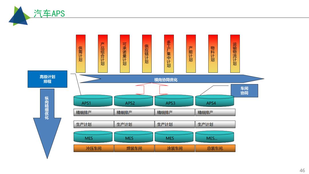 工業互聯網智慧工廠建設解決方案
