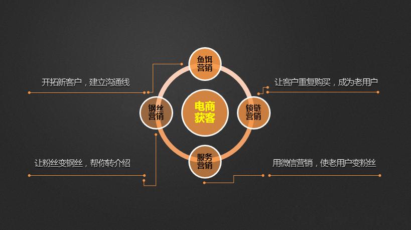 one學院如何做好互聯網市場營銷和產品營銷